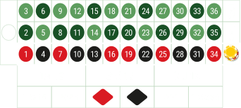 Apuesta a la columna