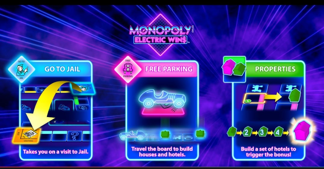 MONOPOLY Electric Wins slot loading screen by WMS